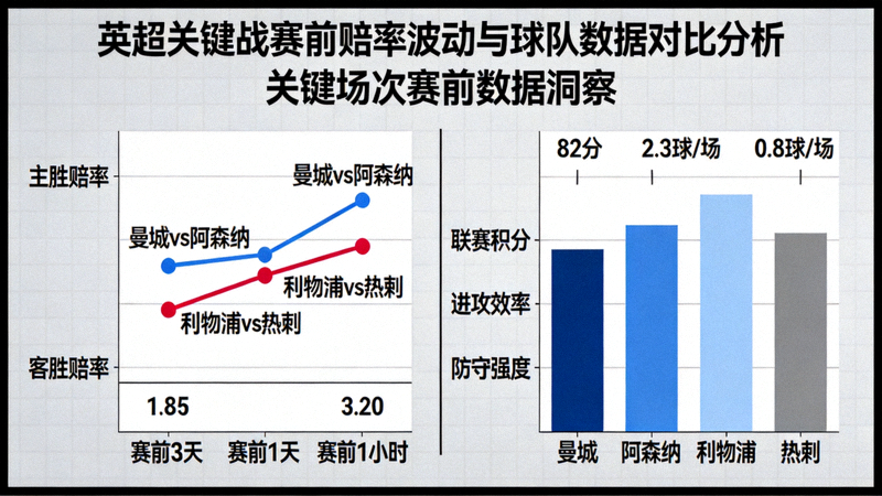 英超关键战赛前赔率波动图表与球队数据对比分析