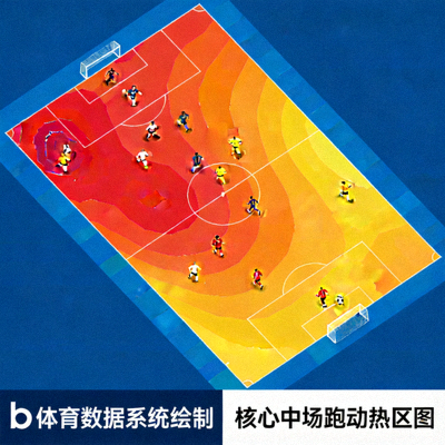 欧冠决赛核心中场球员全场比赛跑动热区图，覆盖面积巨大，由b体育数据系统绘制