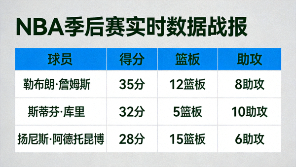 NBA季后赛实时数据战报，球员得分篮板助攻统计界面