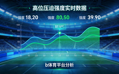 高位压迫强度实时数据图表，b体育平台分析