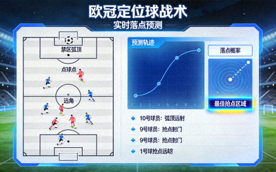 欧冠定位球战术板与实时落点预测