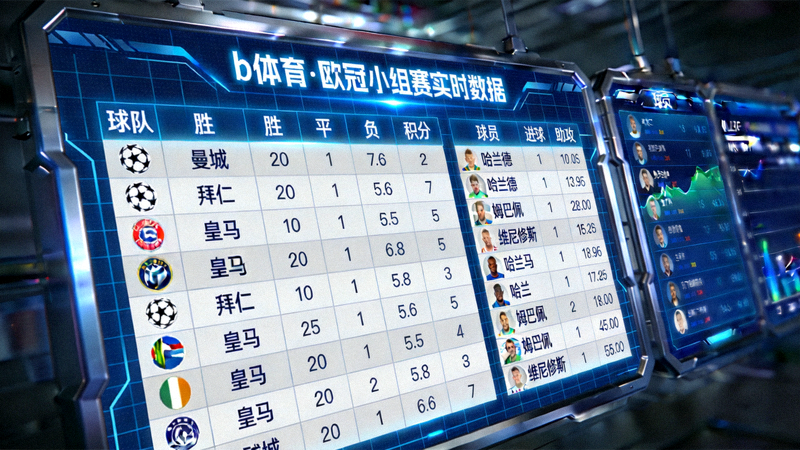 b体育数据大屏展示欧冠小组赛实时数据，包含积分榜与球员统计