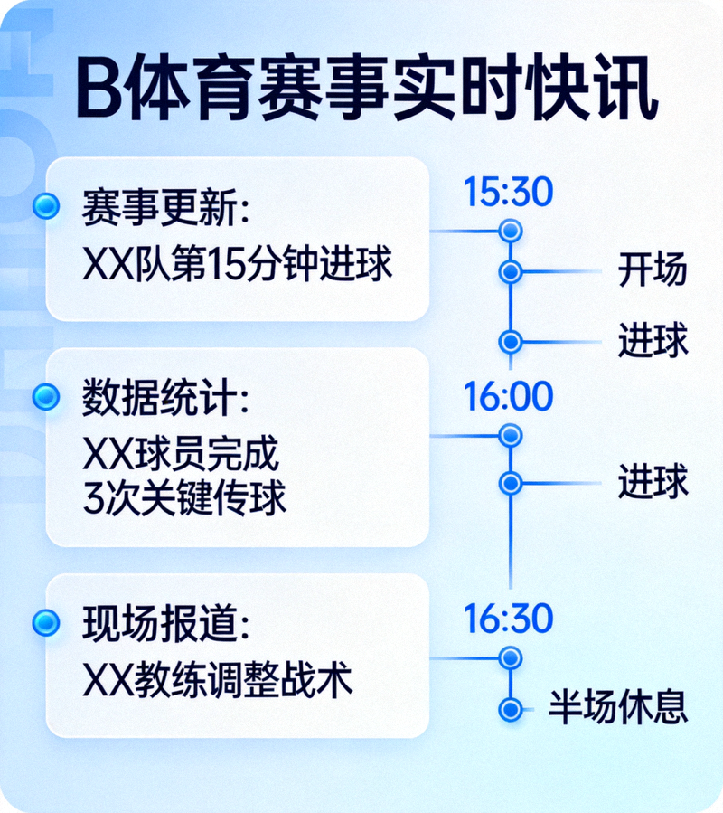 b体育平台赛事实时快讯页面示意图，纵向排列的新闻动态条目与赛事时间线